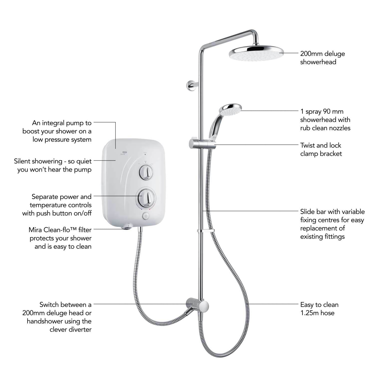 Mira Elite SE 9.8kW Dual Electric Shower Showers Direct